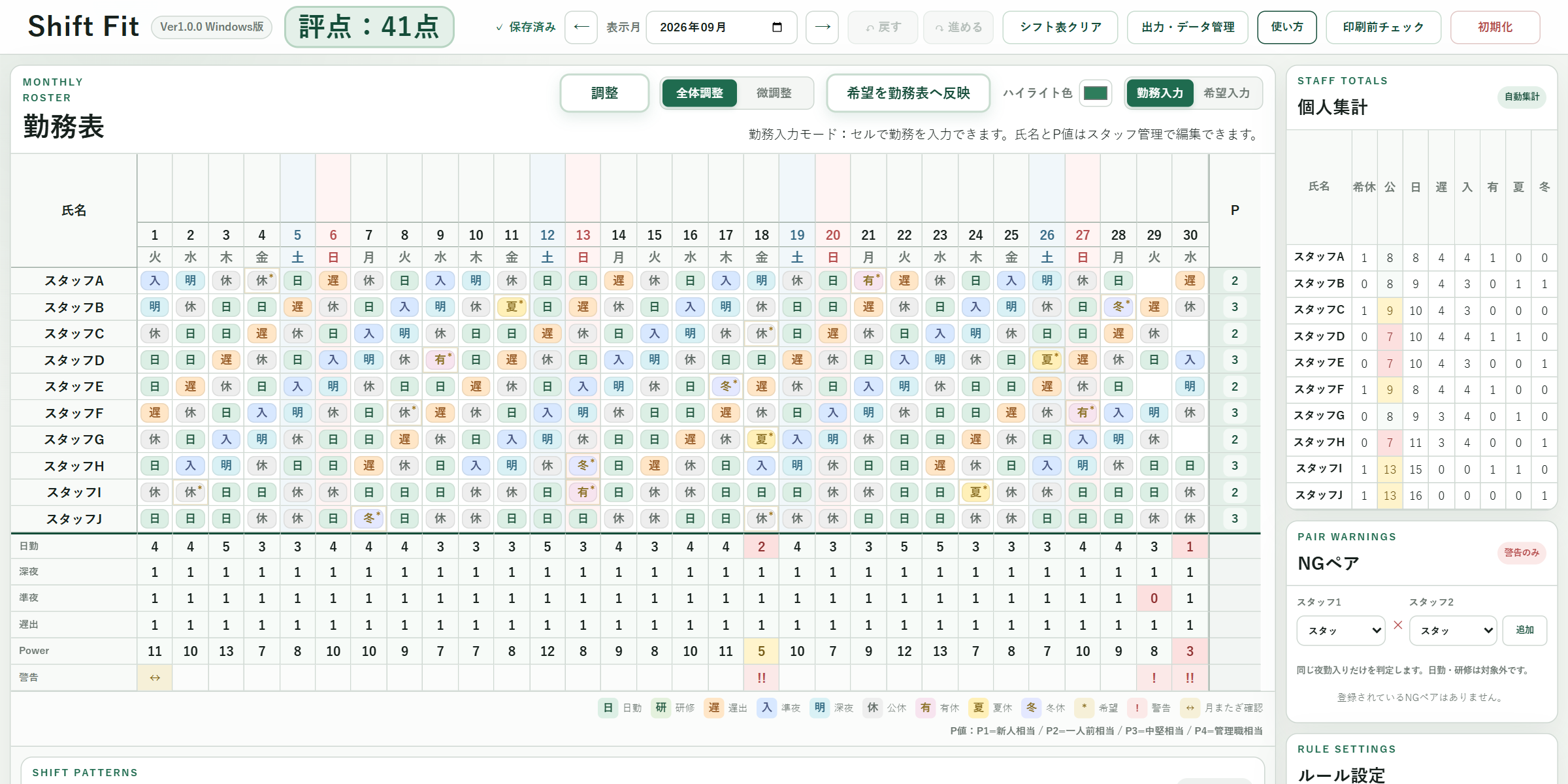 架空のスタッフを使ったShift Fitの勤務表作成画面。勤務の色分け、日別集計、個人集計を確認できる